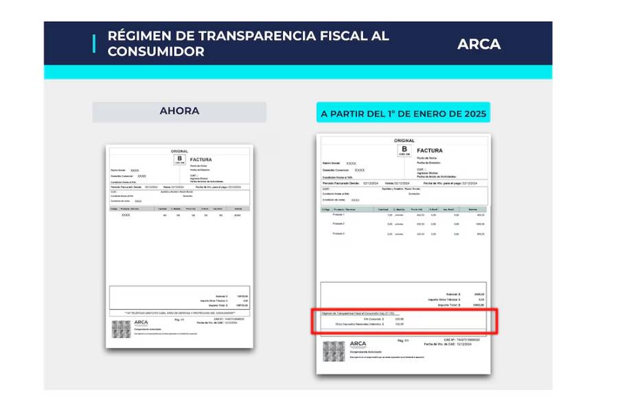 Desde este miércoles , los tickets en los grandes comercios deberán detallar los impuestos que pagan los consumidores