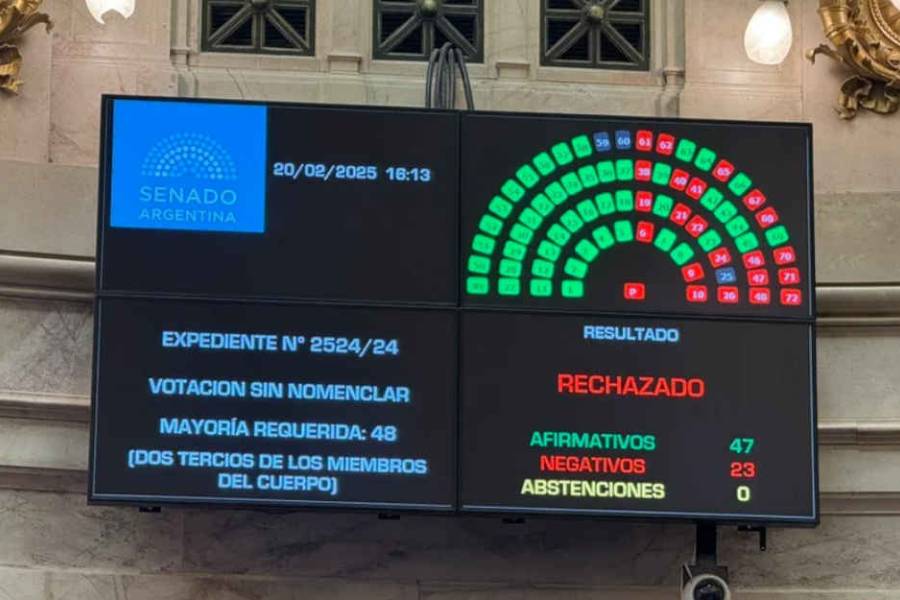 Criptogate $LIBRA: el Senado rechazó la conformación de una comisión investigadora