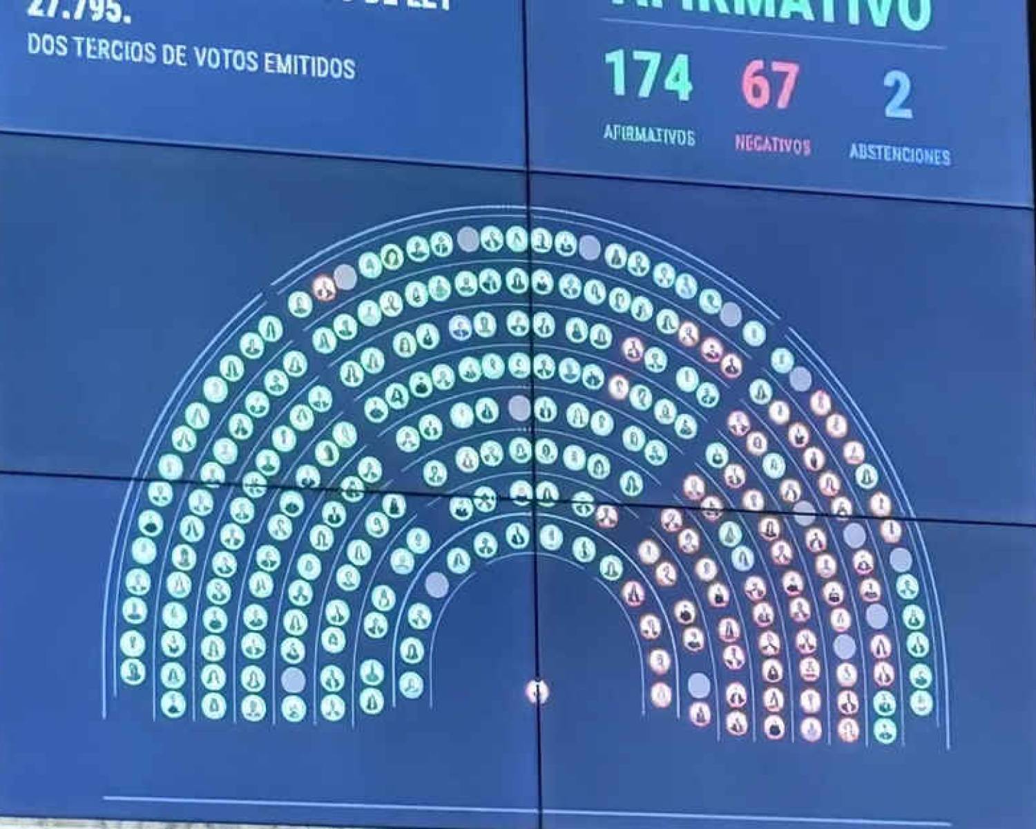 Duro revés para Javier Milei: Diputados rechazó vetos a Emergencia del Garrahan y Financiamiento Universitario