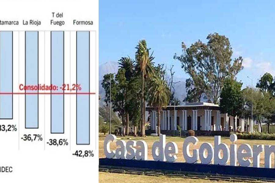 Catamarca entre los cuatro estados argentinos que más recortó su gasto público