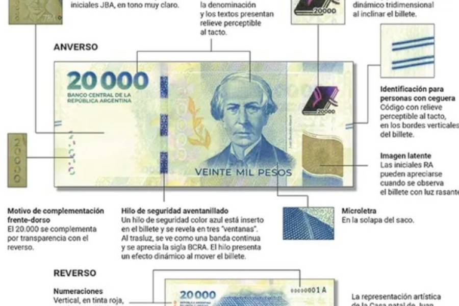 Entró en circulación el billete de $20.000 con Alberdi: los detalles para reconocer su legitimidad